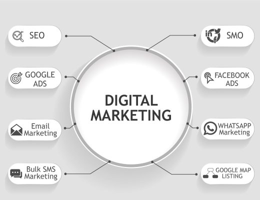 Digital Marketing Services in Cape town