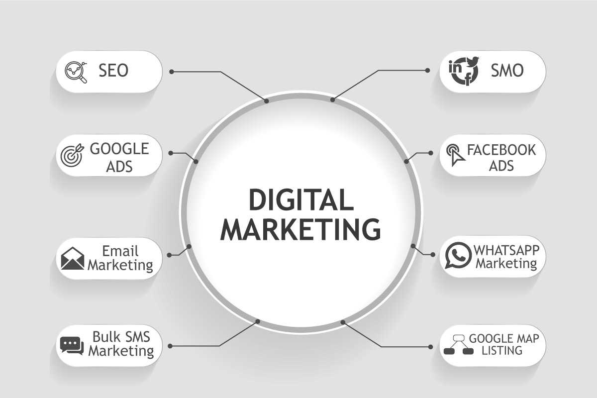 Digital Marketing Services in Cape town